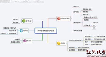 電子商務(wù)量化管理四大利器 賦能精細化運營，驅(qū)動業(yè)績增長