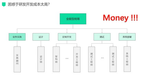 新零售場景下的數(shù)字化驅(qū)動營銷運(yùn)營管理服務(wù)解決方案 重塑電子商務(wù)運(yùn)營新范式